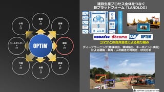 建設生産プロセス全体をつなぐ
新プラットフォーム「LANDLOG」
ディープラーニング(物体検出、領域抽出、キーポイント検出)
による建機・車両・人の動きの可視化・状況分析
農業
×
IT 医療
×
IT
建設
×
IT
鉄道
×
IT水産
×
IT
コールセンター
×
IT
小売
×
IT
介護
×
IT
コマツとの合弁会社による取り組み
 