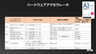 ハードウェアアクセラレータ
ハードウェア
アクセラレータ
入手のし安さ 具体的な適用例
価格
(※時価により変動す
るため、目安です)
CPU
x86プロセッサCPU ○(一般流通している)
Windows, Mac, Linuxを搭載する
PC
$100〜
ARMプロセッサ
CPU
○(一般流通している)
Android, iOSを搭載するスマホ
Raspberry Pi等の組込み用ボード
$50〜
GPU
NVIDIA Jetson ○(一般流通している) 組込み用 $299〜
NVIDIA GeForce ○(一般流通している) 個人利用 $150〜
NVIDIA Tesla ○(一般流通している) オンプレミス（産業利用） $2,000〜
ASIC
Google Edge TPU -(一般流通していない) 組込み用 未公開
その他自作
×(ロット生産が必要)
※Edge TPUが一般流通すれば、
その例に限り○になりえる
組込み用 N/A(ロットによる)
FPGA ○(一般流通している) 組込み用 $500〜
 