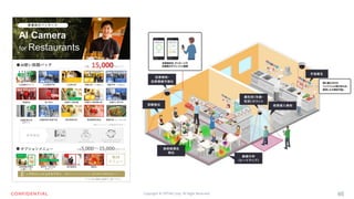 Copyright © OPTiM Corp. All Right Reserved. 46
 