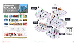 Copyright © OPTiM Corp. All Right Reserved. 47
 