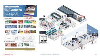 Copyright © OPTiM Corp. All Right Reserved. 49
 