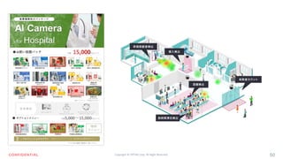 Copyright © OPTiM Corp. All Right Reserved. 50
 