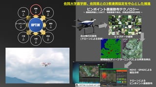 自立飛行の実現
(ドローンによる空撮)
ビッグデータ蓄積
領域抽出(ディープラーニング)による病害虫検出
NDVI・SPADによる
植生分析
ドローンによる
ピンポイント農薬散布
ピンポイント農薬散布テクノロジー
～ 農薬使用量1/10以下、残留農薬不検出、収量品質同等を実現 ～
農業
×
IT
医療
×
IT
建設
×
IT
鉄道
×
IT
水産
×
IT
コールセンター
×
IT
小売
×
IT
介護
×
IT
佐賀大学農学部、佐賀県との3者連携協定を中心とした推進
 