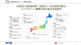 Confidential 8Copyright © 2018 OPTiM Co. All Rights Reserved
全国各地のスマート農業の取組
18品目18都道府県（全国の1/3の地域が参加）
にてスマート農業の取り組みを推進中
 