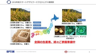 Confidential 9Copyright © 2018 OPTiM Co. All Rights Reserved
2018年度スマートアグリフードプロジェクト展開図
さがびより
ヒノヒカリ
ヒノヒカリ、にこまる
まっしぐら
 