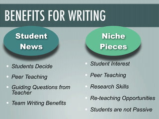 BENEFITS FOR WRITING
   Student                       Niche
    News                         Pieces

• Students Decide          • Student Interest
• Peer Teaching            • Peer Teaching
• Guiding Questions from   • Research Skills
  Teacher
                           • Re-teaching Opportunities
• Team Writing Benefits
                           • Students are not Passive
 