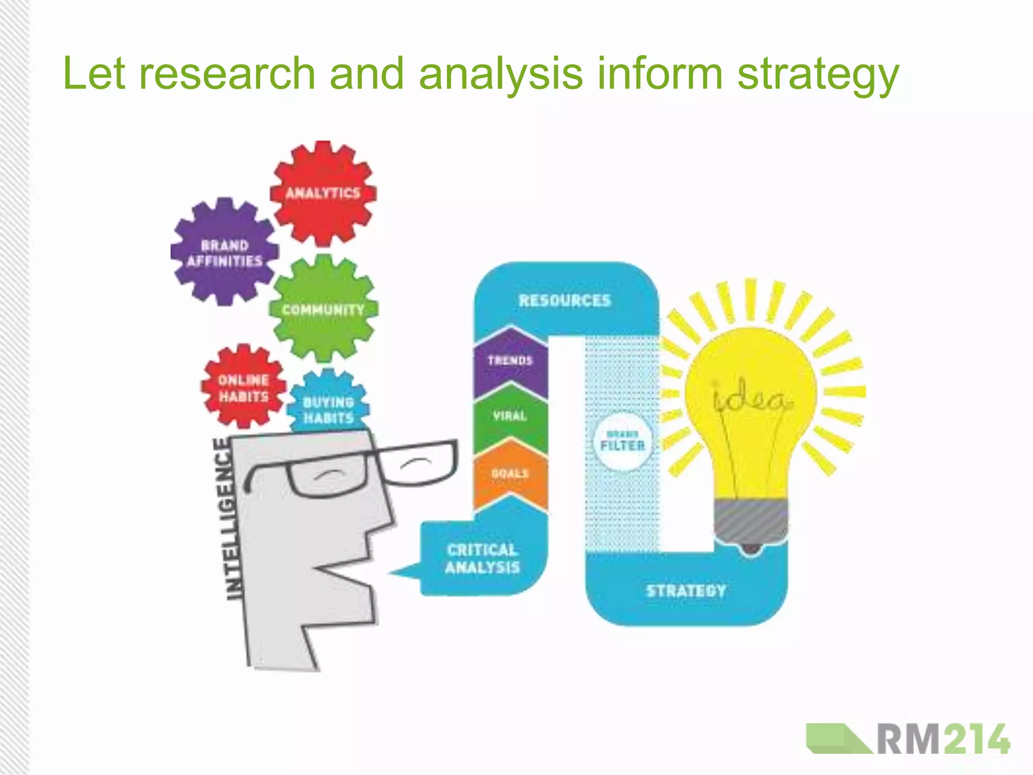 Let research and analysis inform strategy
BUYING
HABITS
BRAND
AFFINITIES
ANALYTICS
ONLINE
HABITS
COMMUNITY
INTELLIGENCE
CRITICAL
ANALYSIS
RESOURCES
STRATEGY
GOALS
VIRAL
TRENDS
BRAND
FILTER
 