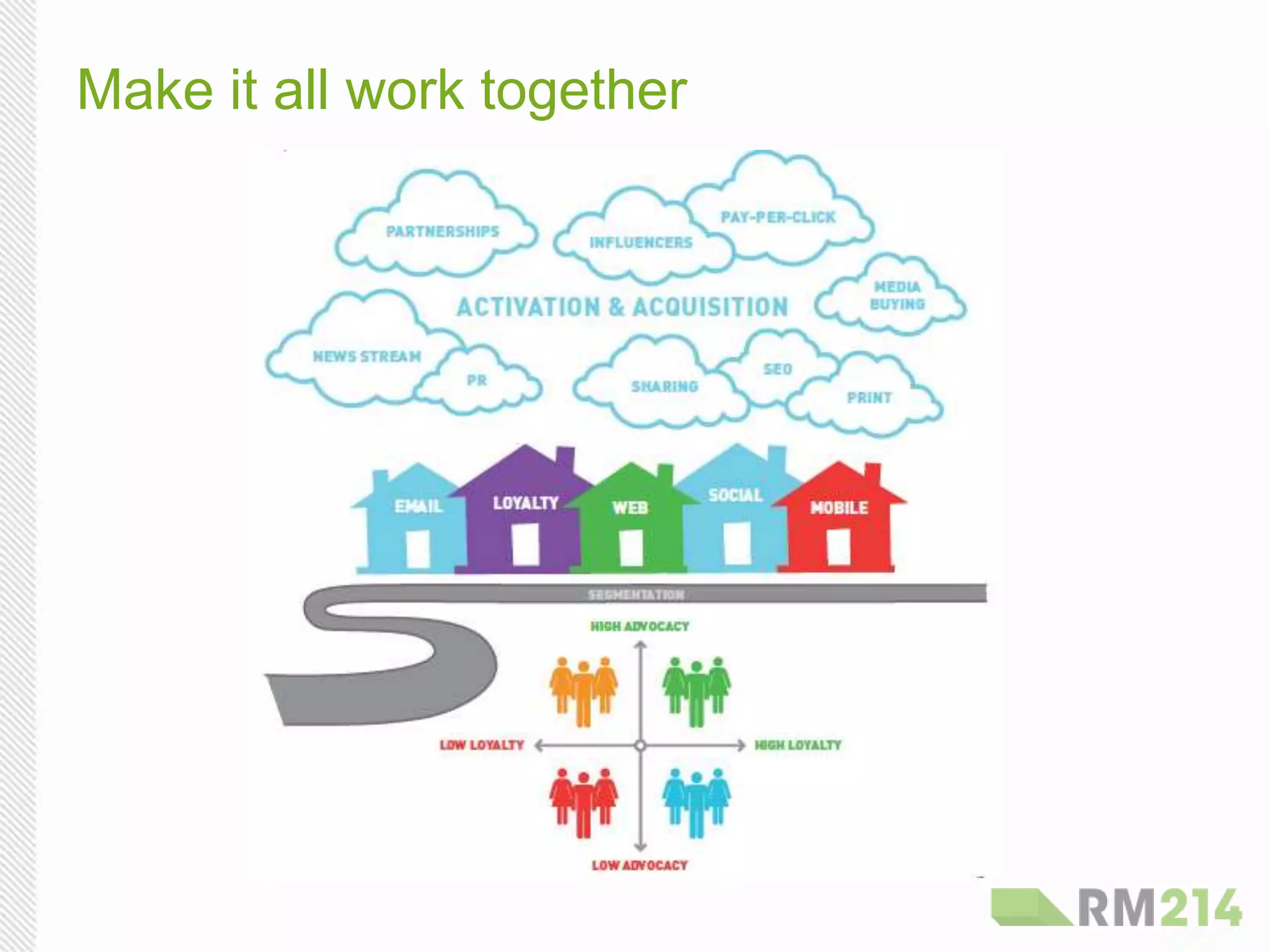 Make it all work together
 