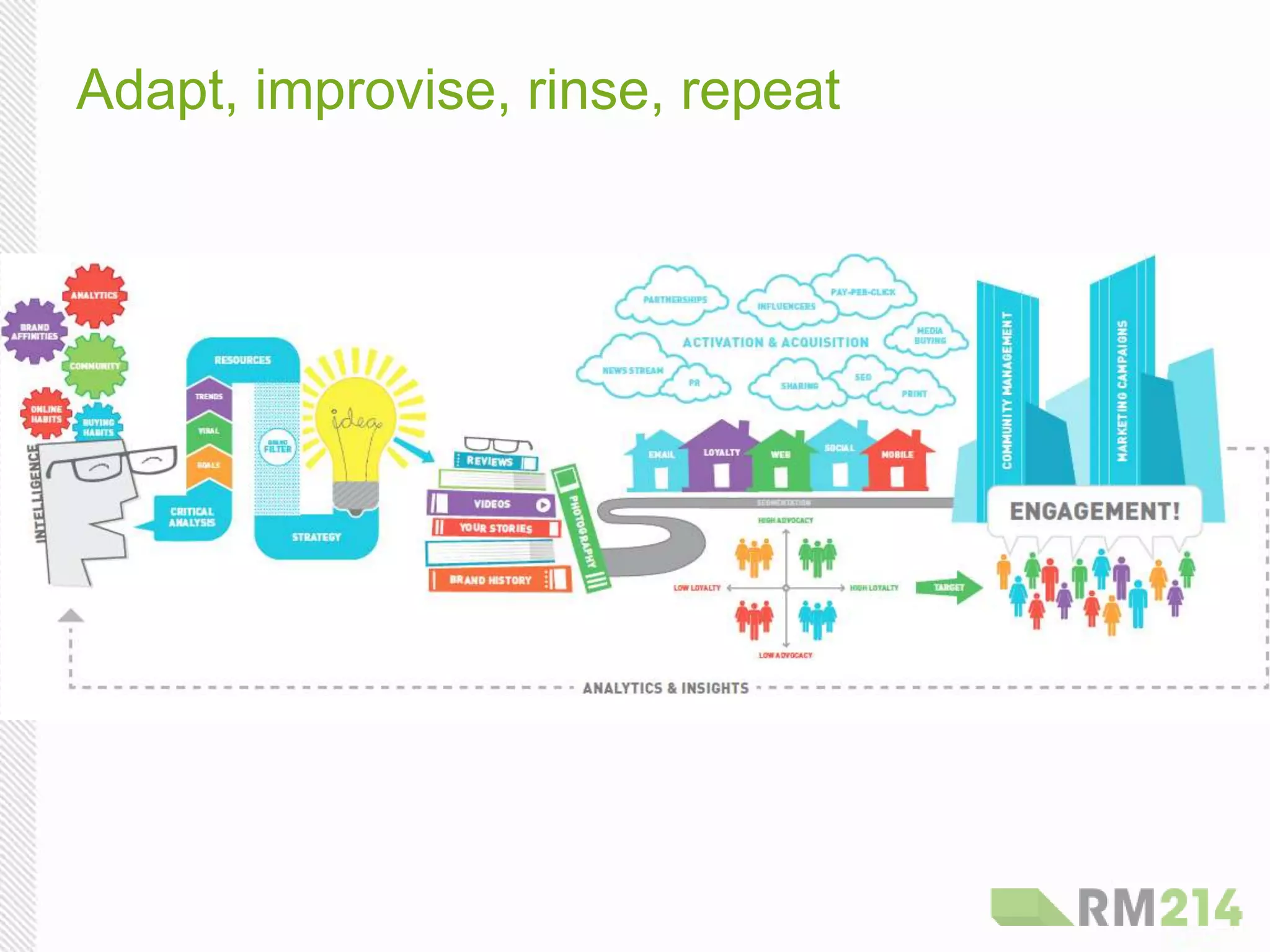 Adapt, improvise, rinse, repeat
 