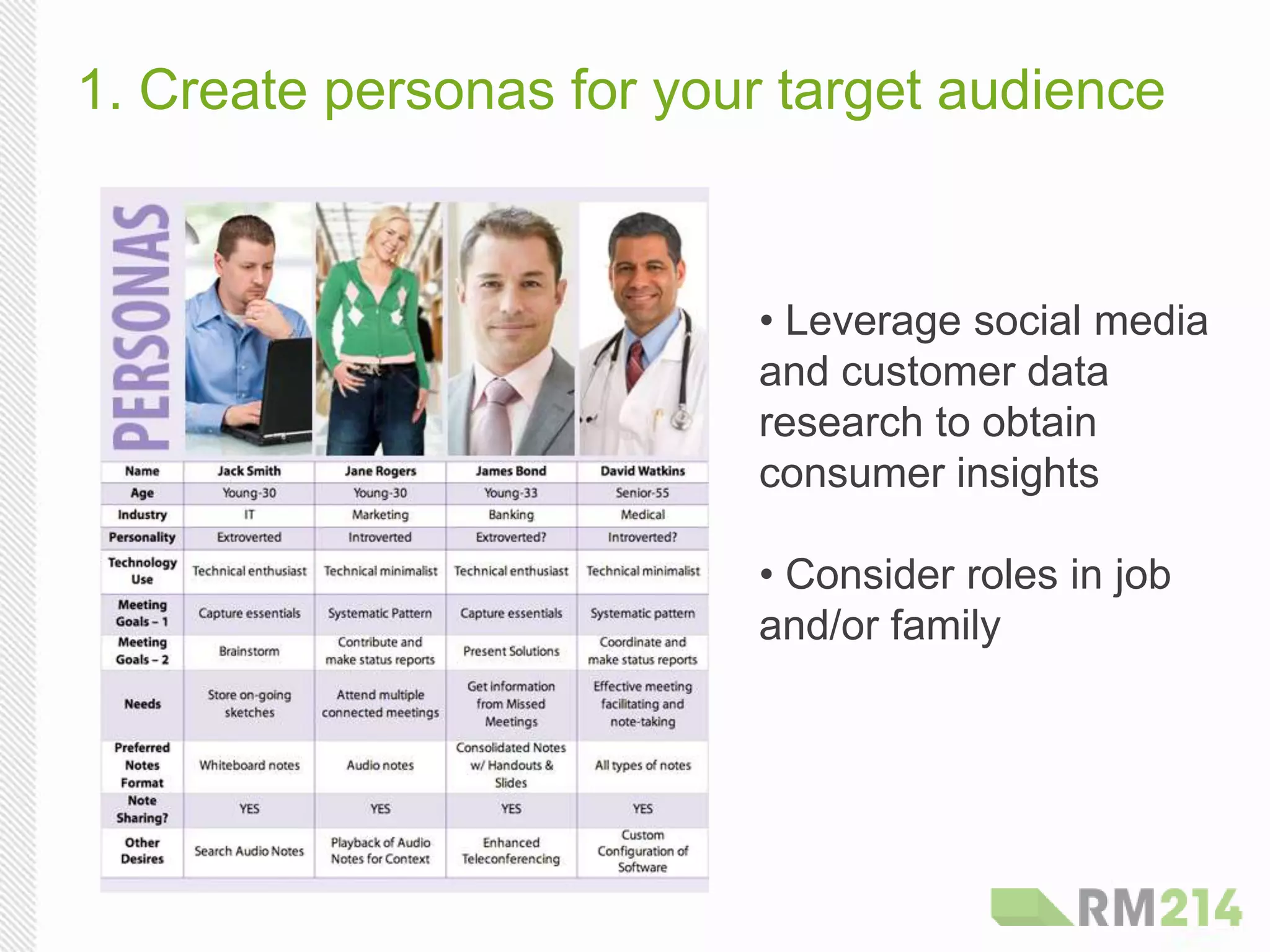 1. Create personas for your target audience
• Leverage social media
and customer data
research to obtain
consumer insights
• Consider roles in job
and/or family
 