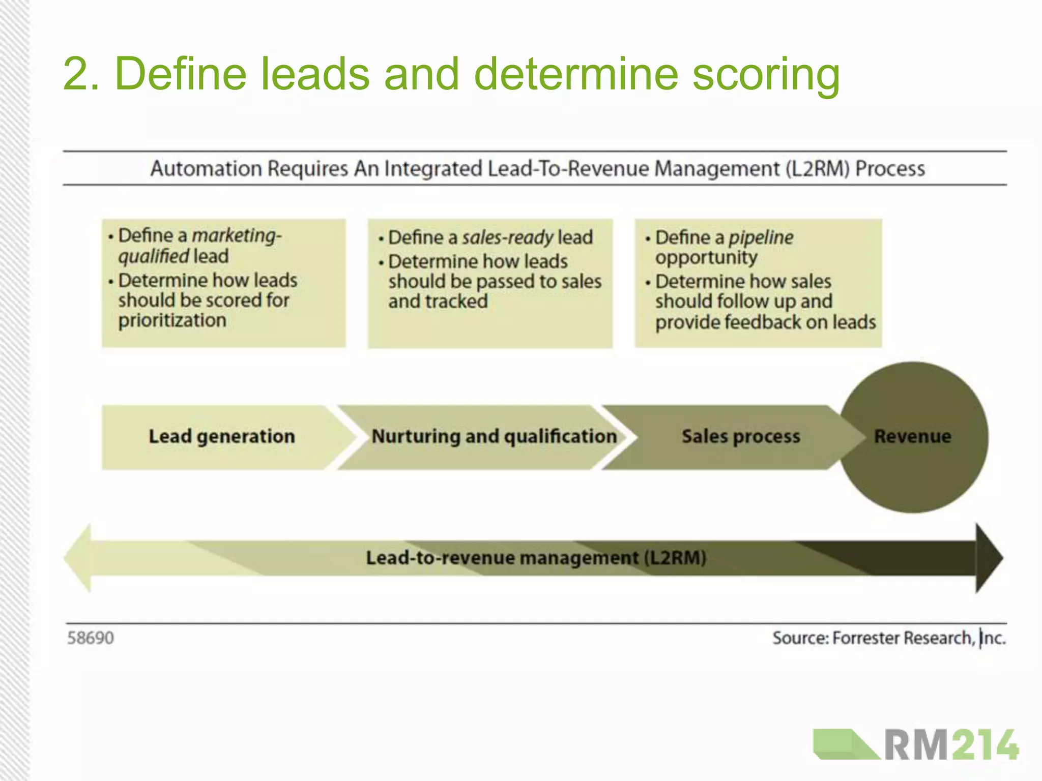 2. Define leads and determine scoring
 