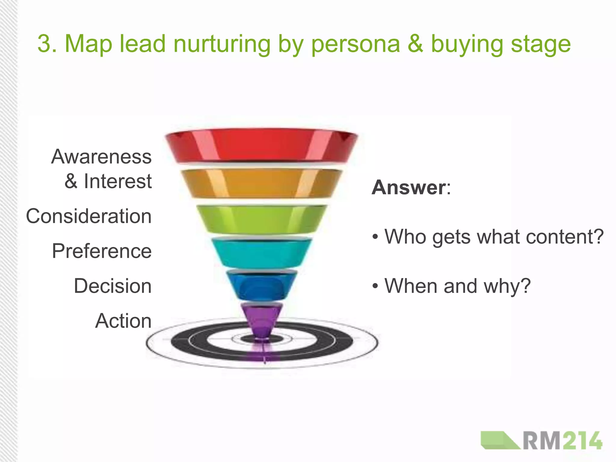 3. Map lead nurturing by persona & buying stage
Awareness
& Interest
Consideration
Preference
Decision
Action
Answer:
• Who gets what content?
• When and why?
 