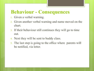 Behaviour - Consequences
1. Given a verbal warning.
2. Given another verbal warning and name moved on the
chart.
3. If their behaviour still continues they will go to time
out.
4. Next they will be sent to buddy class.
5. The last step is going to the office where parents will
be notified, via letter.
 