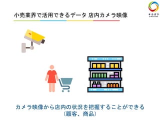 小売業界で活用できるデータ 店内カメラ映像
カメラ映像から店内の状況を把握することができる
（顧客、商品）
 