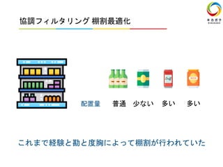 協調フィルタリング 棚割最適化
これまで経験と勘と度胸によって棚割が行われていた
普通 少ない 多い 多い配置量
 