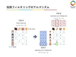 協調フィルタリングのアルゴリズム
 