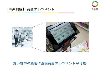 時系列解析 商品のレコメンド
買い物中の顧客に直接商品のレコメンドが可能
 