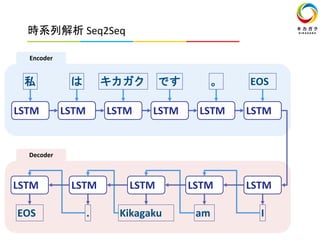 時系列解析 Seq2Seq
私 は キカガク です 。 EOS
EOS . Kikagaku am I
LSTM LSTM LSTM LSTM LSTM LSTM
LSTMLSTMLSTMLSTMLSTM
Encoder
Decoder
 