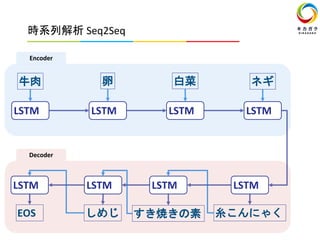 時系列解析 Seq2Seq
牛肉 卵 白菜 ネギ
EOS しめじ すき焼きの素 糸こんにゃく
LSTM LSTM LSTM LSTM
LSTMLSTMLSTMLSTM
Encoder
Decoder
 