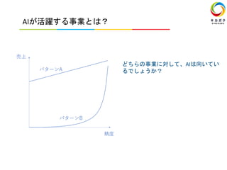 どちらの事業に対して、AIは向いてい
るでしょうか？
AIが活躍する事業とは？
 