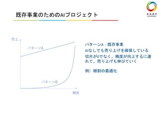パターンA：既存事業
AIなしでも売り上げを確保している
切片が0でなく、精度が向上するに連
れて、売り上げも伸びていく
例）棚割の最適化
既存事業のためのAIプロジェクト
 