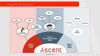 AI in Industrial Robotics Applications | PDF