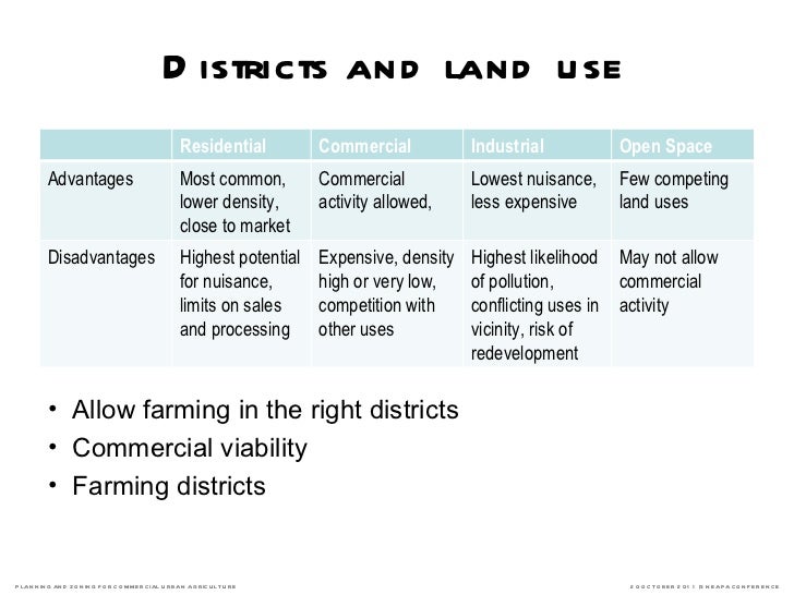 Planning and Zoning for Commercial Urban Agriculture