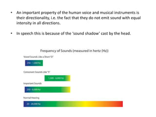 • An important property of the human voice and musical instruments is
their directionality, i.e. the fact that they do not emit sound with equal
intensity in all directions.
• In speech this is because of the ‘sound shadow’ cast by the head.
 
