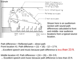 Path Room Call Room Acoustics Lecture_Lec 1Room Acoustics Lecture_Lec 1Room Acoustics ...