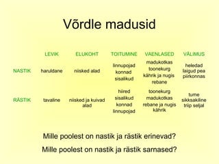 Võrdle madusid

          LEVIK         ELUKOHT          TOITUMINE     VAENLASED         VÄLIMUS
                                                        madukotkas
                                         linnupojad                        heledad
NASTIK   haruldane     niisked alad                      toonekurg       laigud pea
                                           konnad
                                                       kährik ja nugis   piirkonnas
                                           sisalikud
                                                           rebane
                                             hiired       toonekurg
                                                                              tume
RÄSTIK    tavaline   niisked ja kuivad     sisalikud     madukotkas      sikksakiline
                           alad             konnad     rebane ja nugis    triip seljal
                                         linnupojad         kährik




         Mille poolest on nastik ja rästik erinevad?
         Mille poolest on nastik ja rästik sarnased?
 