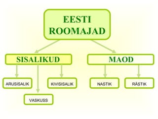 EESTI
                       ROOMAJAD

    SISALIKUD                            MAOD

ARUSISALIK             KIVISISALIK   NASTIK   RÄSTIK



             VASKUSS
 