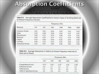 TR =

0.050V
.
a1 A1 + a 2 A2 + a3 A3 + a 4 A4 + ......

 