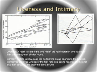 Liveness: A room is said to be “live” when the reverberation time is longer
than the average for similar rooms.
Intimacy: Refers to how close the performing group sounds to the listener.
Intimacy is achieved whenever the first reflected sound reaches the listener
less than about 20 ms after the direct sound.

 