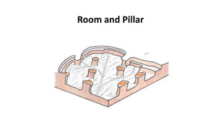 Room and Pillar
 