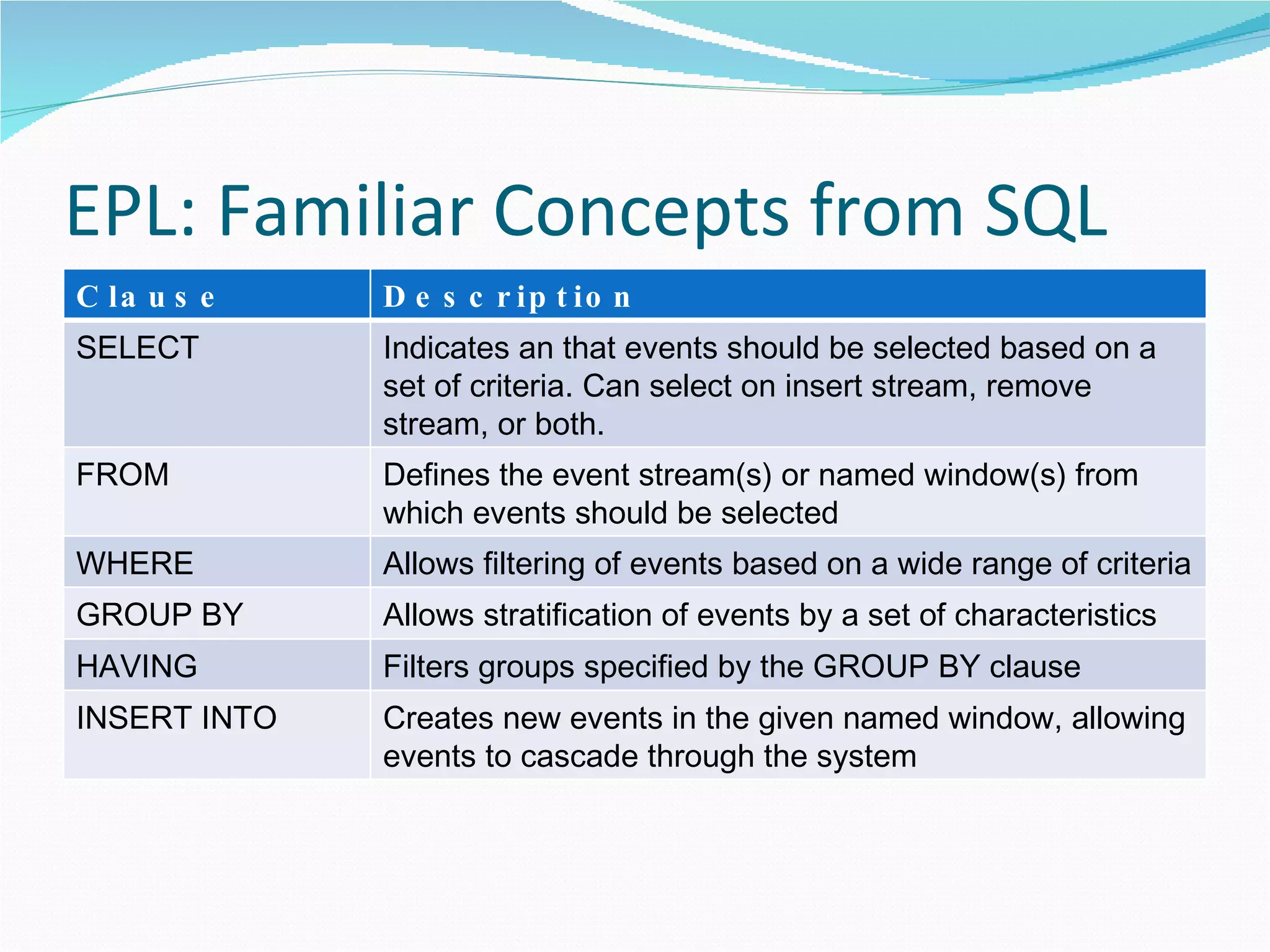 EPL: Familiar Concepts from SQL Clause Description SELECT Indicates an that events should be selected based on a set of criteria. Can select on insert stream, remove stream, or both. FROM Defines the event stream(s) or named window(s) from which events should be selected WHERE Allows filtering of events based on a wide range of criteria GROUP BY Allows stratification of events by a set of characteristics HAVING Filters groups specified by the GROUP BY clause INSERT INTO Creates new events in the given named window, allowing events to cascade through the system 