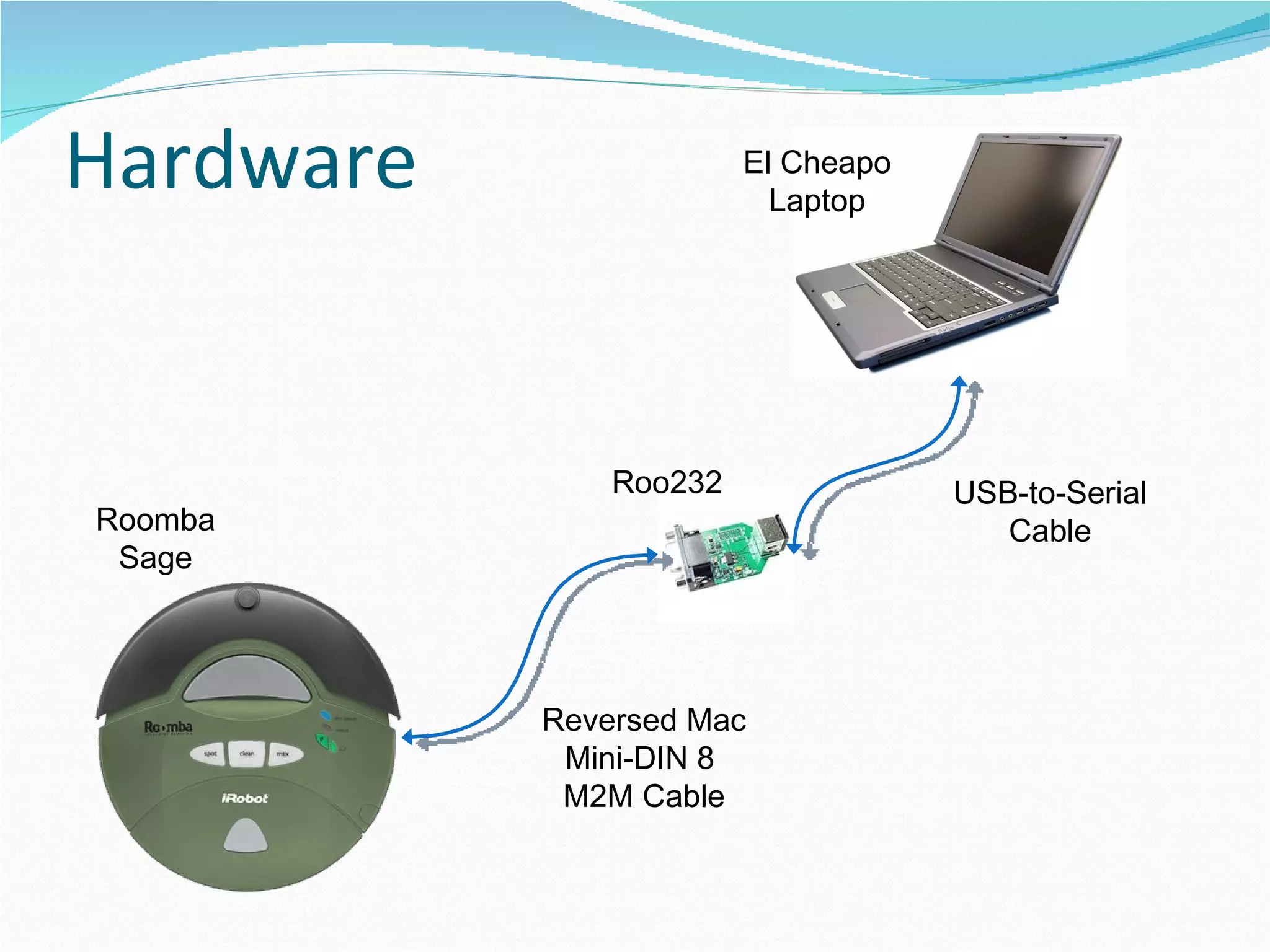 Hardware El Cheapo Laptop Roo232 USB-to-Serial Cable Roomba Sage Reversed Mac Mini-DIN 8  M2M Cable 