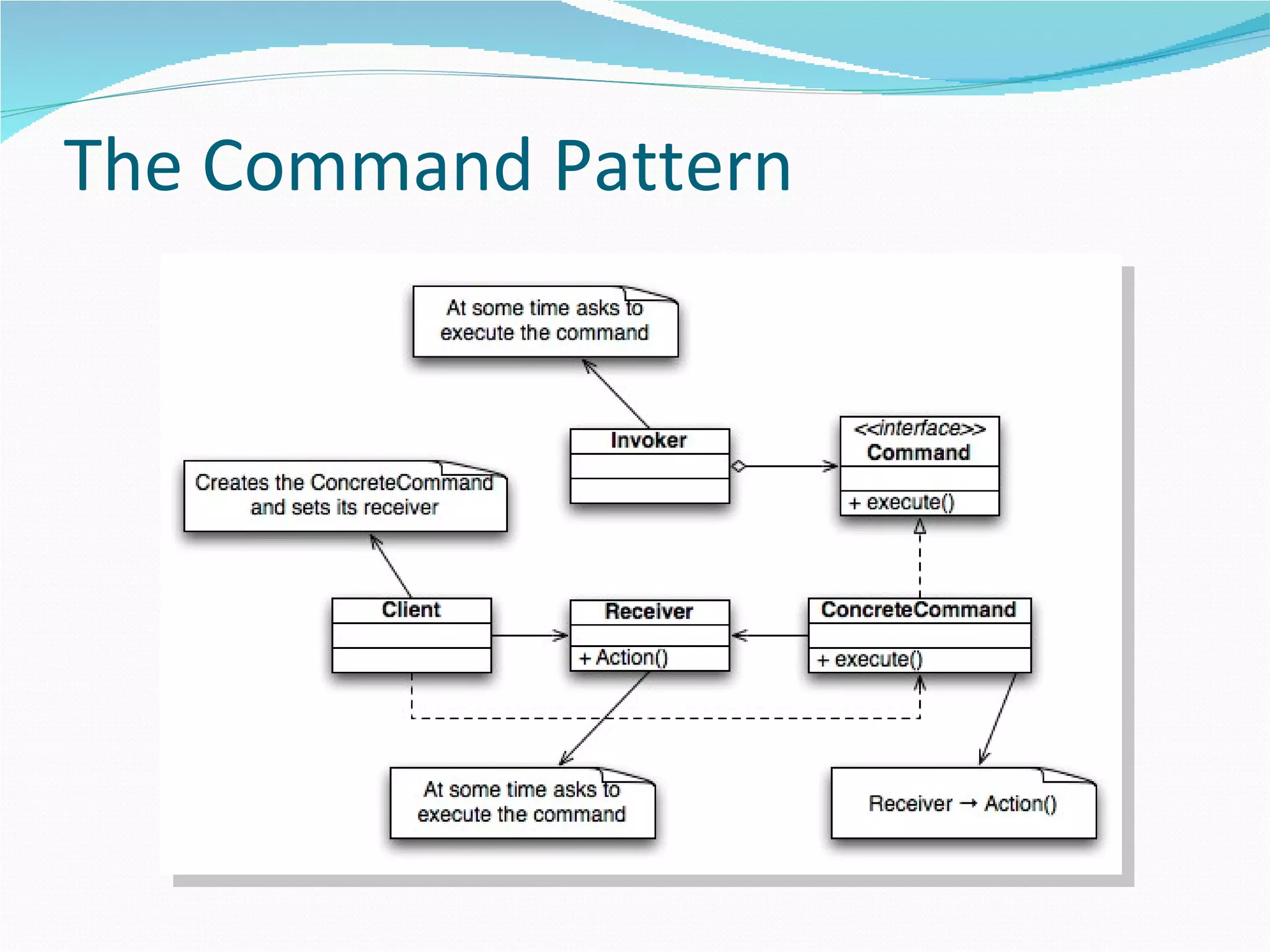 The Command Pattern 