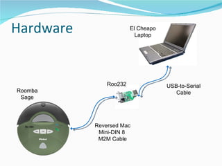 Hardware El Cheapo Laptop Roo232 USB-to-Serial Cable Roomba Sage Reversed Mac Mini-DIN 8  M2M Cable 