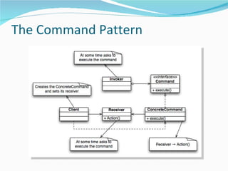 The Command Pattern 
