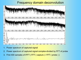 Ifft Complex room_correction.ppt
