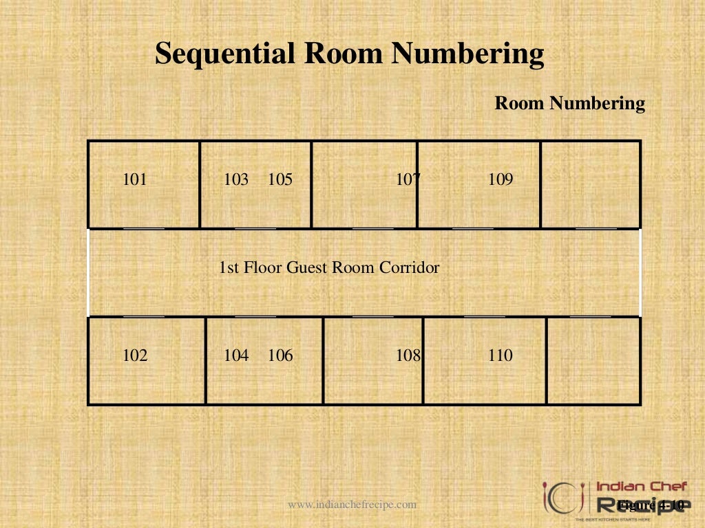 ROOM DESIGNATION IN HOTEL