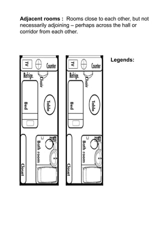 Adjacent rooms : Rooms close to each other, but not
necessarily adjoining – perhaps across the hall or
corridor from each other.




                                   Legends:
 