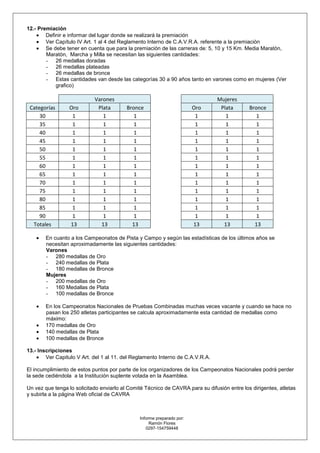 12.- Premiación
        Definir e informar del lugar donde se realizará la premiación
        Ver Capítulo IV Art. 1 al 4 del Reglamento Interno de C.A.V.R.A. referente a la premiación
        Se debe tener en cuenta que para la premiación de las carreras de: 5, 10 y 15 Km. Media Maratón,
        Maratón, Marcha y Milla se necesitan las siguientes cantidades:
        - 26 medallas doradas
        - 26 medallas plateadas
        - 26 medallas de bronce
        - Estas cantidades van desde las categorías 30 a 90 años tanto en varones como en mujeres (Ver
            grafico)

                            Varones                                             Mujeres
 Categorías      Oro         Plata        Bronce                        Oro      Plata       Bronce
     30           1            1             1                           1         1            1
     35           1            1             1                           1         1            1
     40           1            1             1                           1         1            1
     45           1            1             1                           1         1            1
     50           1            1             1                           1         1            1
     55           1            1             1                           1         1            1
     60           1            1             1                           1         1            1
     65           1            1             1                           1         1            1
     70           1            1             1                           1         1            1
     75           1            1             1                           1         1            1
     80           1            1             1                           1         1            1
     85           1            1             1                           1         1            1
     90           1            1             1                           1         1            1
  Totales        13           13            13                          13        13           13

        En cuanto a los Campeonatos de Pista y Campo y según las estadísticas de los últimos años se
        necesitan aproximadamente las siguientes cantidades:
        Varones
        - 280 medallas de Oro
        - 240 medallas de Plata
        - 180 medallas de Bronce
        Mujeres
        - 200 medallas de Oro
        - 160 Medallas de Plata
        - 100 medallas de Bronce

        En los Campeonatos Nacionales de Pruebas Combinadas muchas veces vacante y cuando se hace no
        pasan los 250 atletas participantes se calcula aproximadamente esta cantidad de medallas como
        máximo:
        170 medallas de Oro
        140 medallas de Plata
        100 medallas de Bronce

13.- Inscripciones
        Ver Capitulo V Art. del 1 al 11. del Reglamento Interno de C.A.V.R.A.

El incumplimiento de estos puntos por parte de los organizadores de los Campeonatos Nacionales podrá perder
la sede cediéndola a la Institución suplente votada en la Asamblea.

Un vez que tenga lo solicitado enviarlo al Comité Técnico de CAVRA para su difusión entre los dirigentes, atletas
y subirla a la página Web oficial de CAVRA



                                               Informe preparado por:
                                                    Ramón Flores
                                                  0297-154759448
 