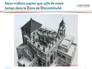 © Arismore 12
Nous n’allons passer que 15% de notre
temps dans la Zone de Discontinuité
http://www.darloup.com/blog/pix/escher1.jpg
 