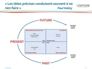 © Arismore 13
« Les idées précises conduisent souvent à ne
rien faire » PaulValéry
 