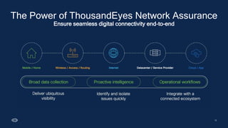 13
The Power of ThousandEyes Network Assurance
Ensure seamless digital connectivity end-to-end
 