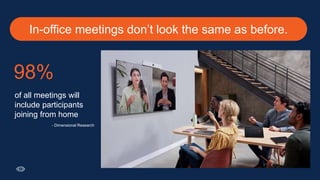 In-office meetings don’t look the same as before.
of all meetings will
include participants
joining from home
- Dimensional Research
98%
 