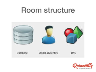 Data Persistence in Android with Room Library