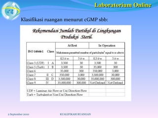 Klasifikasi ruangan menurut cGMP sbb: 2 September 2010 KUALIFIKASI RUANGAN Laboratorium Online 