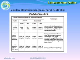 lanjutan   Klasifikasi ruangan menurut cGMP sbb: 2 September 2010 KUALIFIKASI RUANGAN Laboratorium Online 